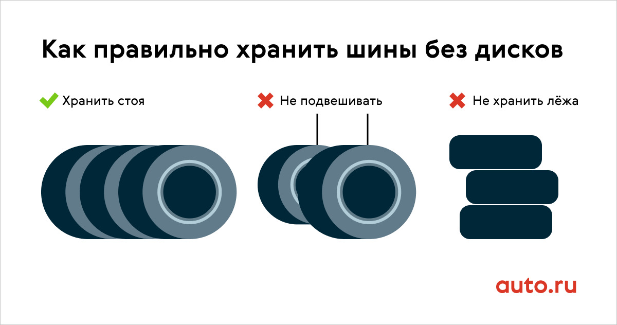 Как правильно хранить шины без дисков лежа или стоя. Как правильно хранить колеса стоя или лежа. Как правильно хранить резину на дисках стоя или лежа. Как хранить колеса с дисками стоя или лежа.