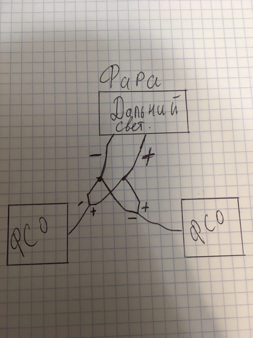 подключение фсо на дальний свет