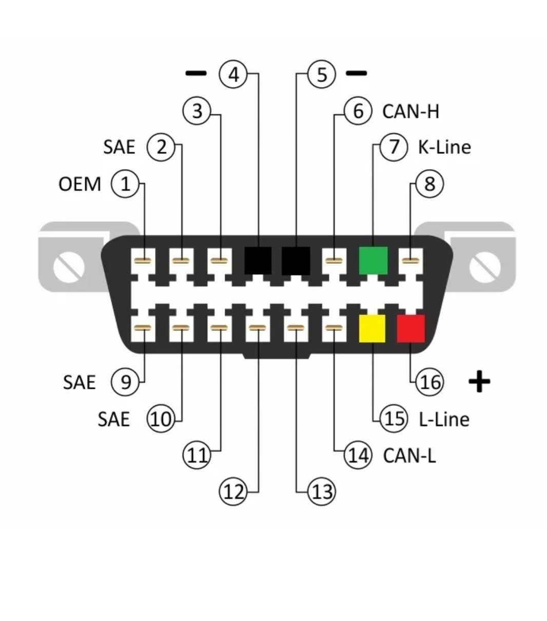 Разъем Obd2 Купить