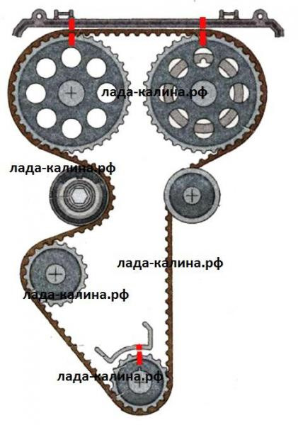 4 Этапа замены ремня ГРМ Калина 8 Клапанов - РтиИваз