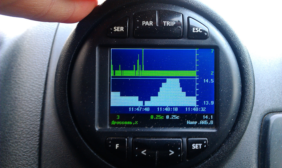 Включил всё — от стоп сигналов и прикуривателя, до обогрева стёкол отопителя на 4ю и в пике нагрузки ЭУРом стал вращать — Lada Granta