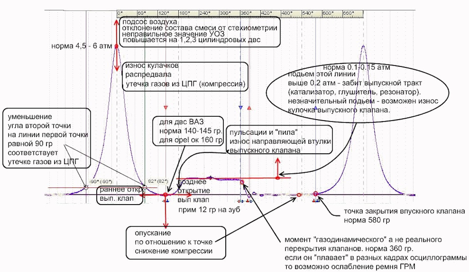 Датчик давления в цилиндре (ДД), осциллограммы. M16A. — Suzuki Liana, 1 ...