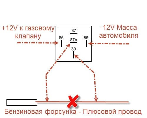 Подключение реле гбо Врезки в моноинжектор вместо проставки ГБО - Peugeot 405, 1,8 л, 1988 года своим