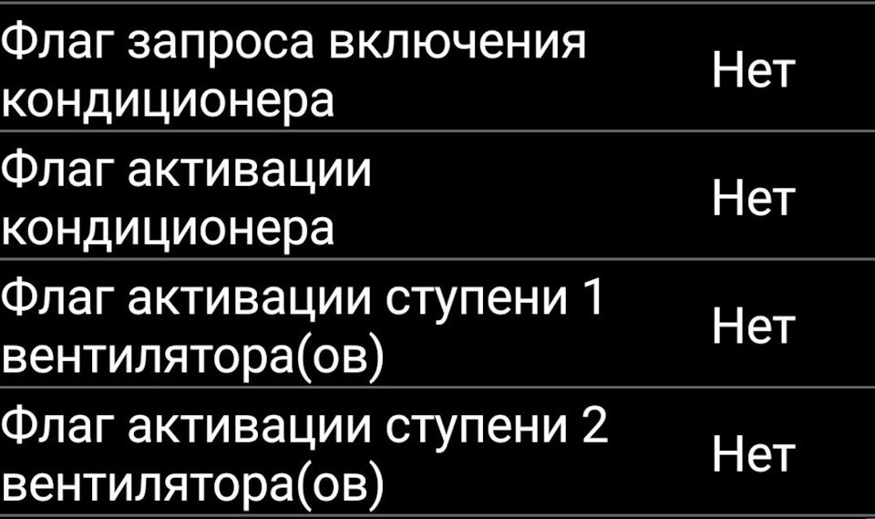 Фото в бортжурнале УАЗ Patriot