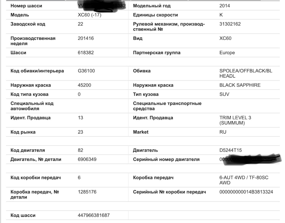 Расшифровка комплектации по VIN — Volvo XC60 (1G), 2,4 л, 2014 года ...