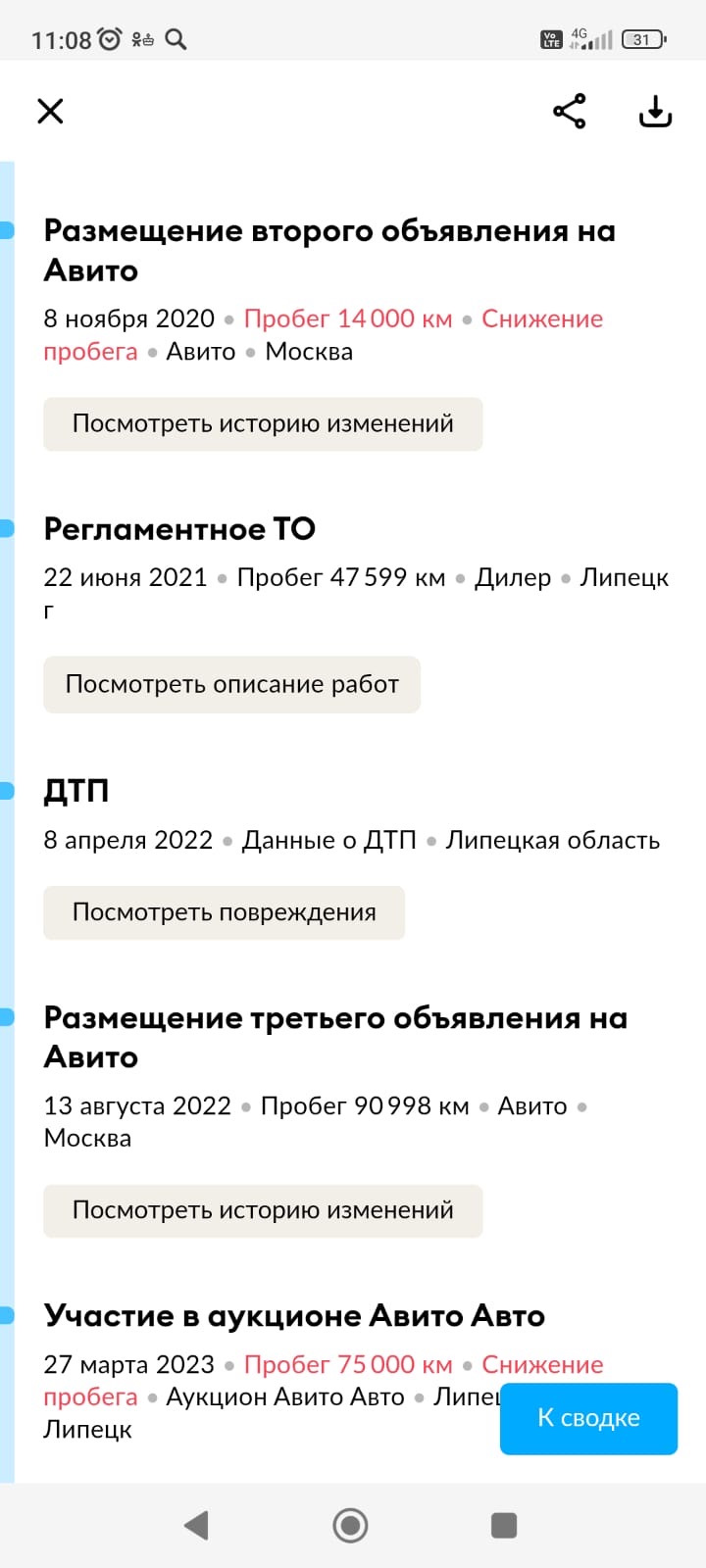 Продажа, покупка и мудаки с Авито Автотеки! — Skoda Octavia A7 Mk3, 1,6 л,  2019 года | продажа машины | DRIVE2