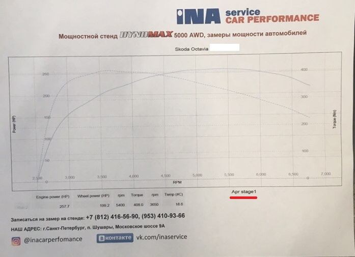 Замер мощности на стенде