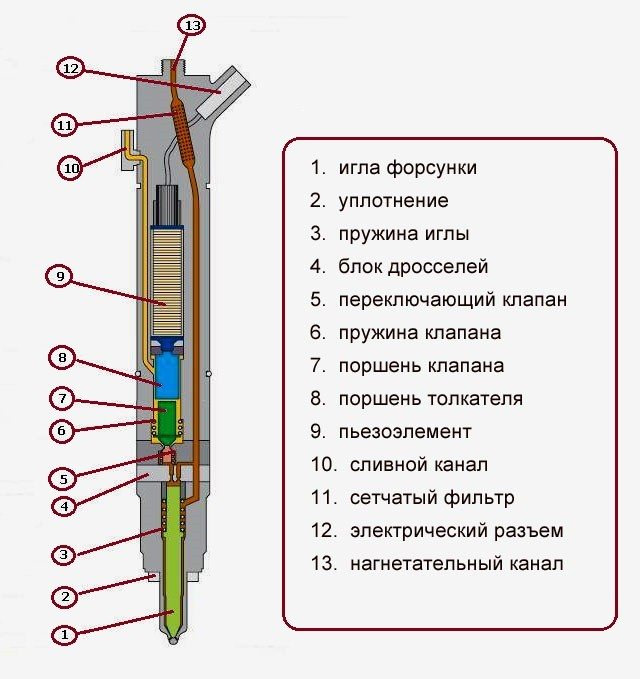 Мультипликатор давления: принцип усиления