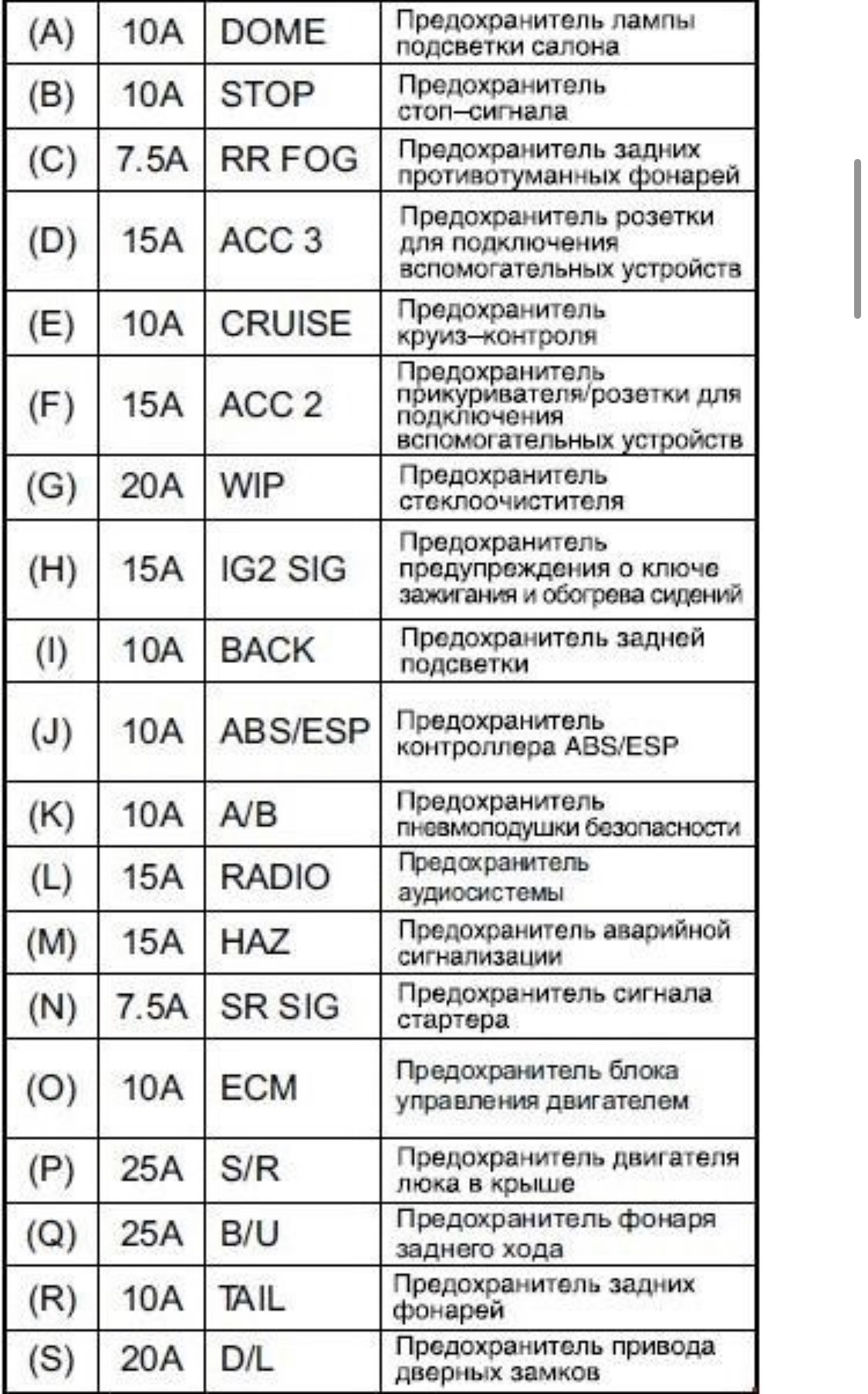 Предохранители suzuki vitara