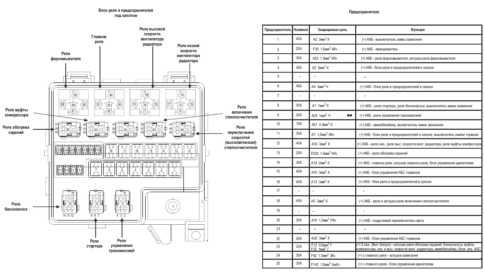 Changan cs35 схема предохранителей