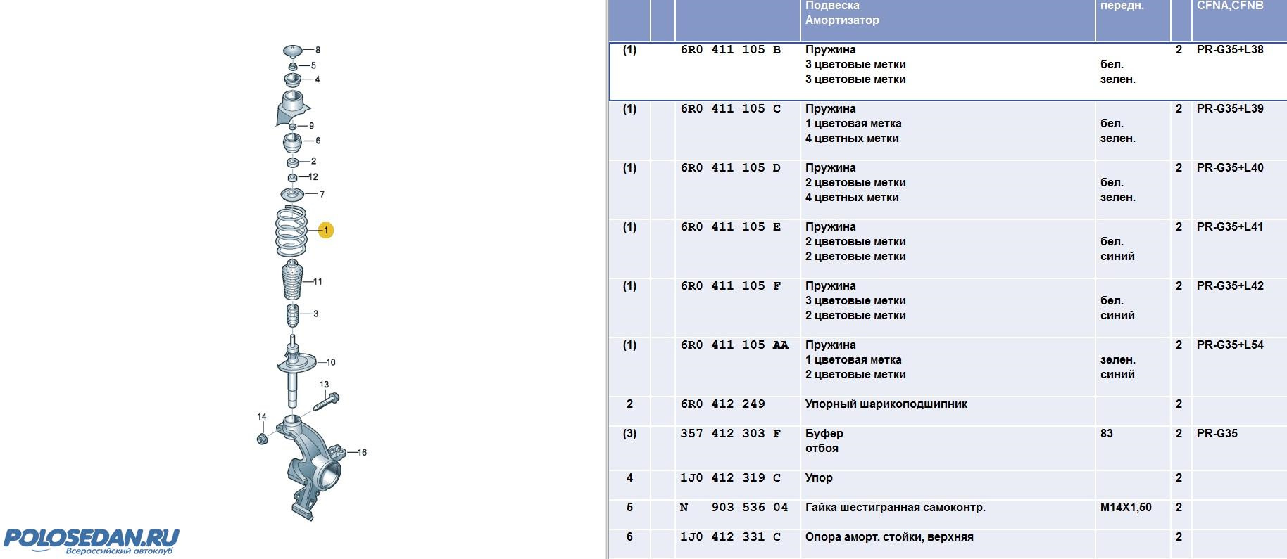 Жесткость пружины таблица. Фольксваген гольф 4 маркировка передних пружин по цвету. Цветовая маркировка пружин Мерседес w211. Цветовая маркировка пружин VAG. Цветовая маркировка пружин Ford Focus.