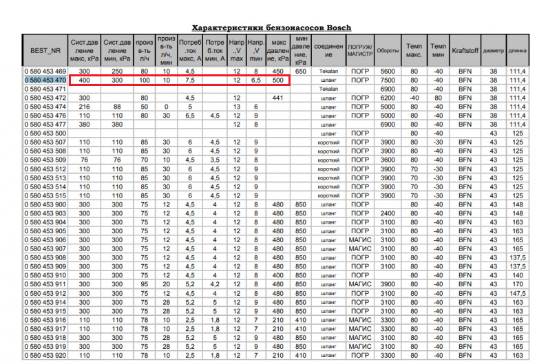 характеристики насосов bosch