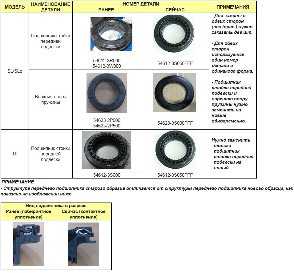 546123S050FFF ПОДШИПНИК РОЛИКОВЫЙ КОНИЧЕСКИЙ KIA HYUNDAI | Запчасти на ...