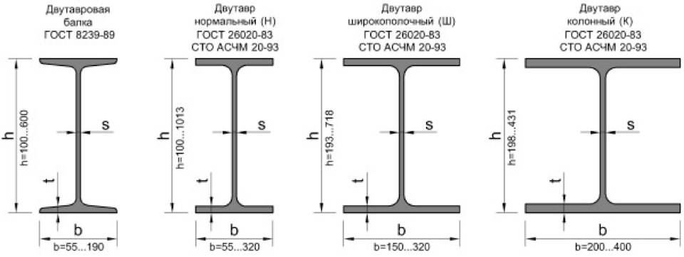 Двутавр в разрезе чертеж