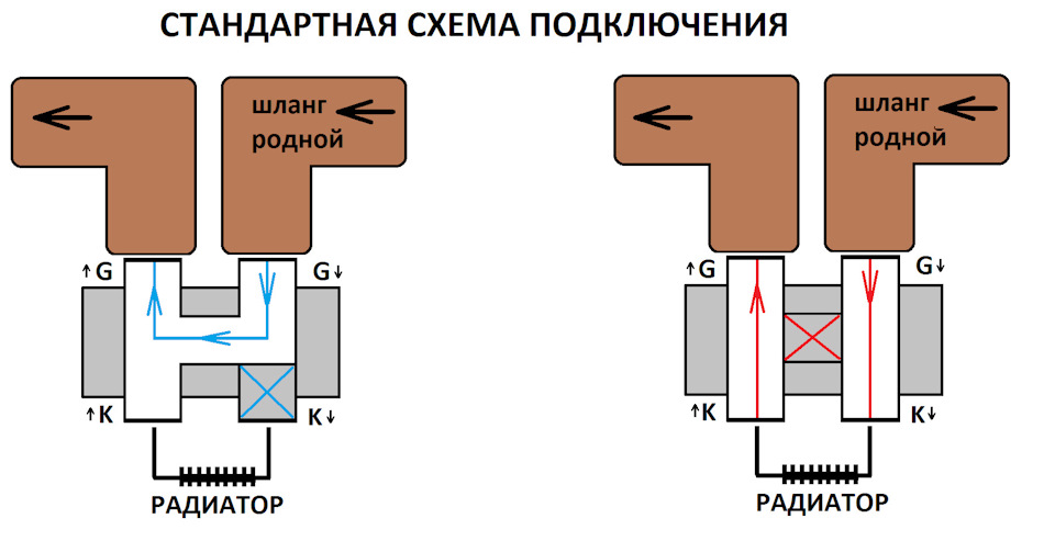 Схема подключения радиатора акпп