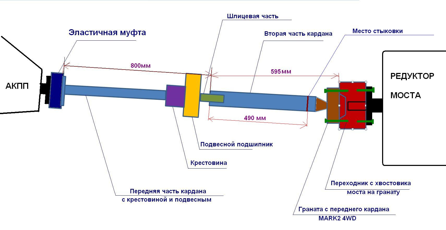 Размер кардана газель