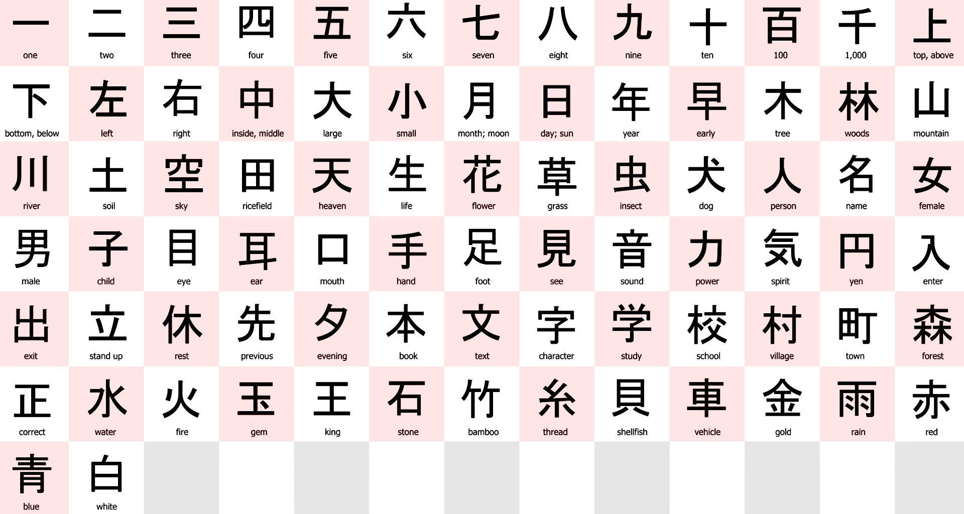 Кандзи японские таблица