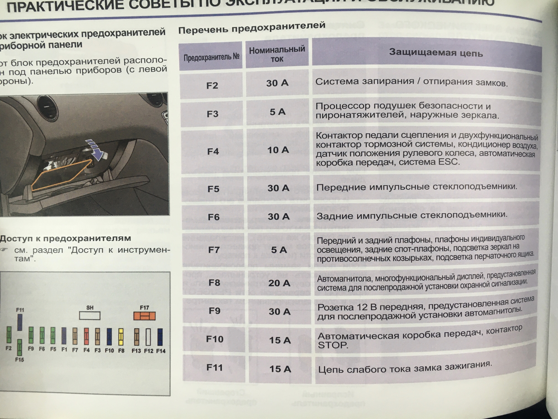 Пежо 3008 схема предохранителей