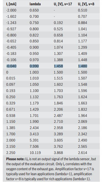 Фото в бортжурнале Peugeot 308 (1G)