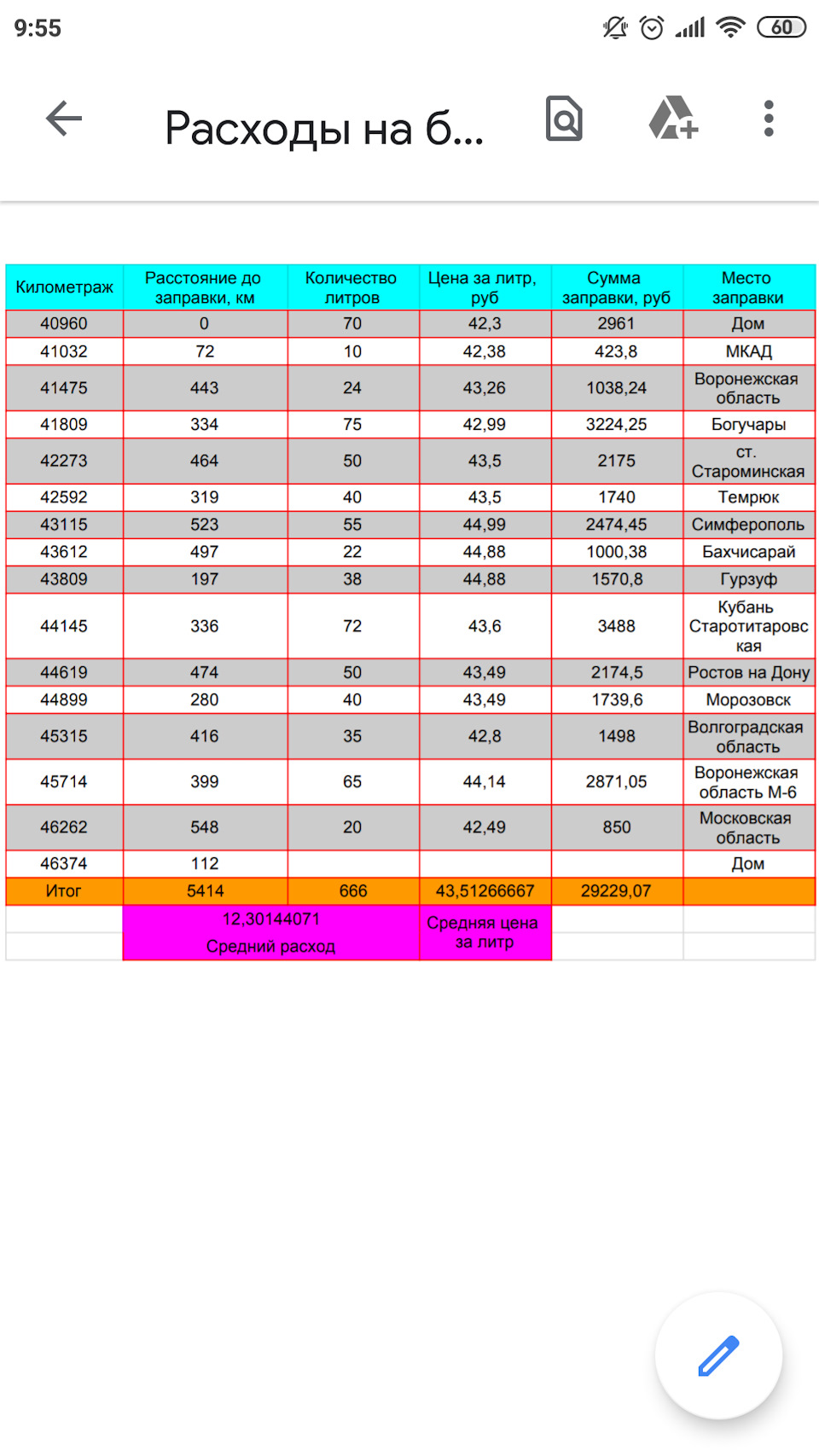 Про расход — Сообщество «Уаз Патриот Клуб Россия» на DRIVE2
