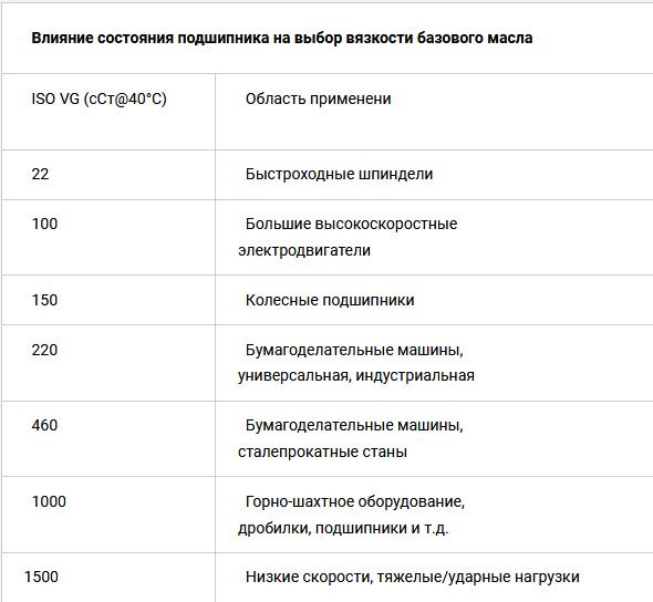 вязкость смазки на что влияет. Смотреть фото вязкость смазки на что влияет. Смотреть картинку вязкость смазки на что влияет. Картинка про вязкость смазки на что влияет. Фото вязкость смазки на что влияет