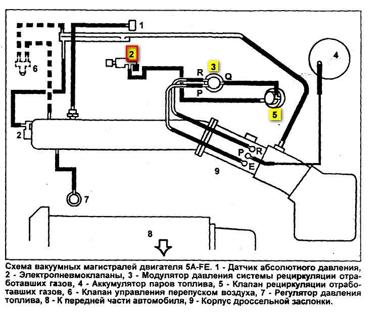 3s fe схема вакуумной системы