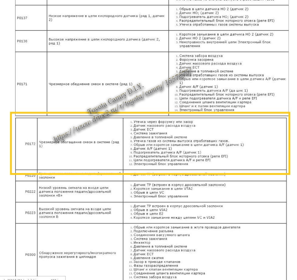Ошибка P0172 Toyota. Обновление элементов топливной системы. — Toyota Camry  (XV40), 2,4 л, 2010 года | своими руками | DRIVE2