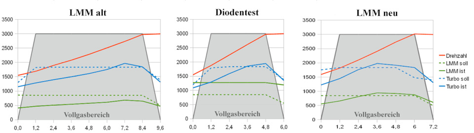 Схема LMM — проверка диодов — Volkswagen Multivan (T4)