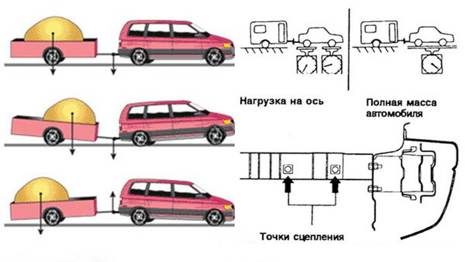 На каком рисунке водитель не нарушает правила перевозки грузов