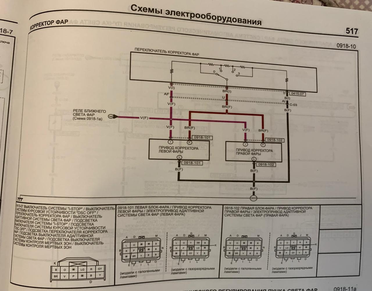 Схема мазда 3 bl