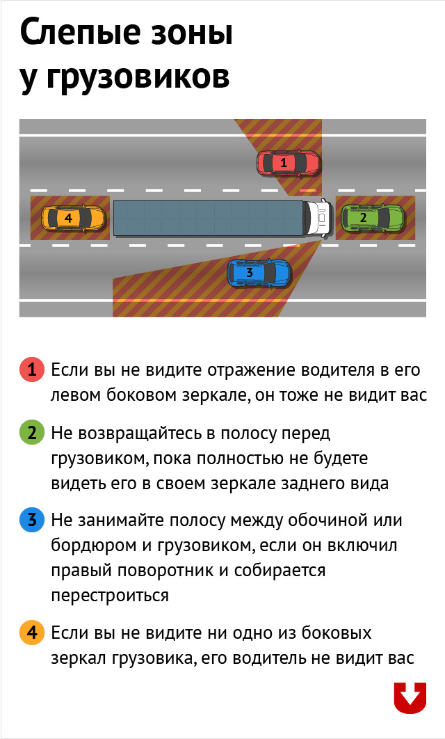 Слепые зоны грузовика картинка