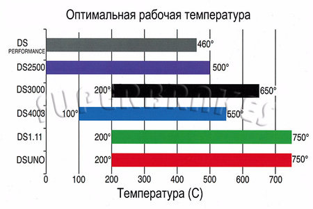 Ferodo ds performance vs ebc greenstuff