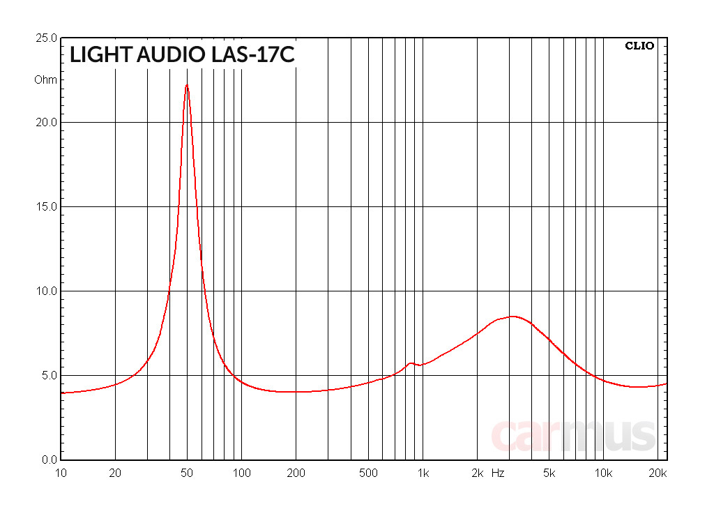 Light audio las 17.2