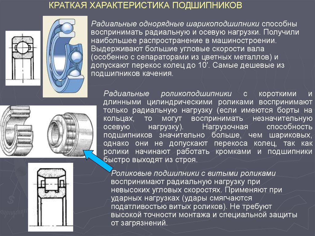 Типы радиальных подшипников. Шариковый радиальный однорядный подшипник 312. Подшипники радиальные шариковые однорядные для приборов. Нагрузка на подшипники подшипники качения. Радиальная и осевая нагрузка подшипника.