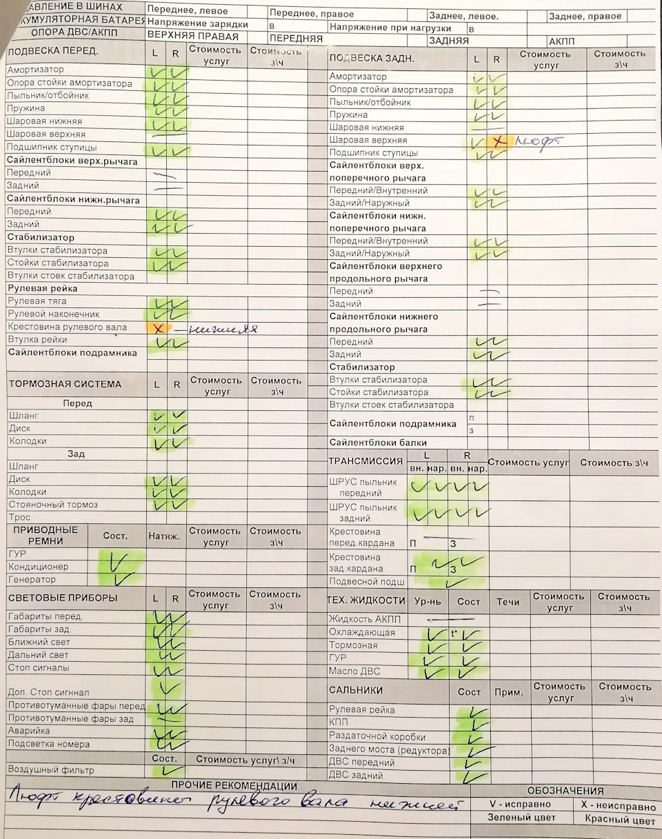 Диагностика ходовой на стенде — отделался малой кровью — Infiniti FX ...