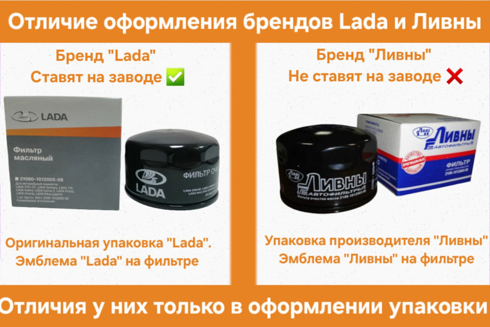 Первые 10000 км пробега на Лада Гранта ФЛ (Lada Granta FL)! Замена ...