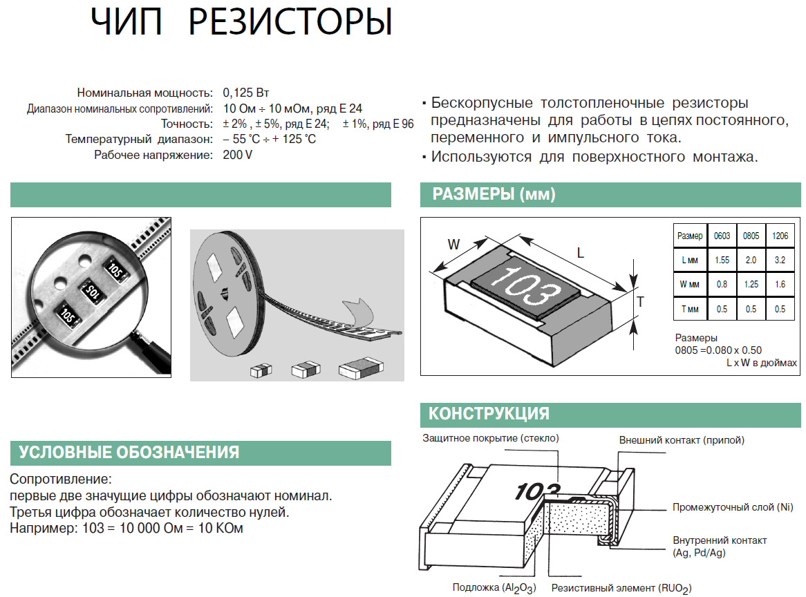 Размеры чип резисторов. Обозначение чип резисторов. СМД резисторы расшифровка 681. Обозначение SMD резисторов расшифровка. Расшифровка чип резисторов таблица.