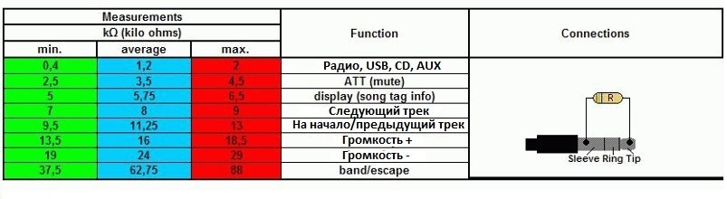 Подружил подрулевые переключатели с магнитолой пионер. — Ford Mondeo ...