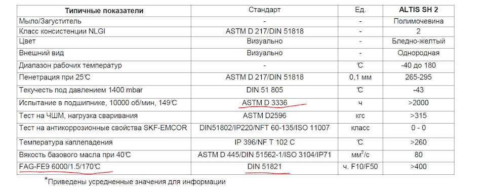 Какая смазка лучше для подшипников натяжных роликов автомобиля. Смотреть фото Какая смазка лучше для подшипников натяжных роликов автомобиля. Смотреть картинку Какая смазка лучше для подшипников натяжных роликов автомобиля. Картинка про Какая смазка лучше для подшипников натяжных роликов автомобиля. Фото Какая смазка лучше для подшипников натяжных роликов автомобиля