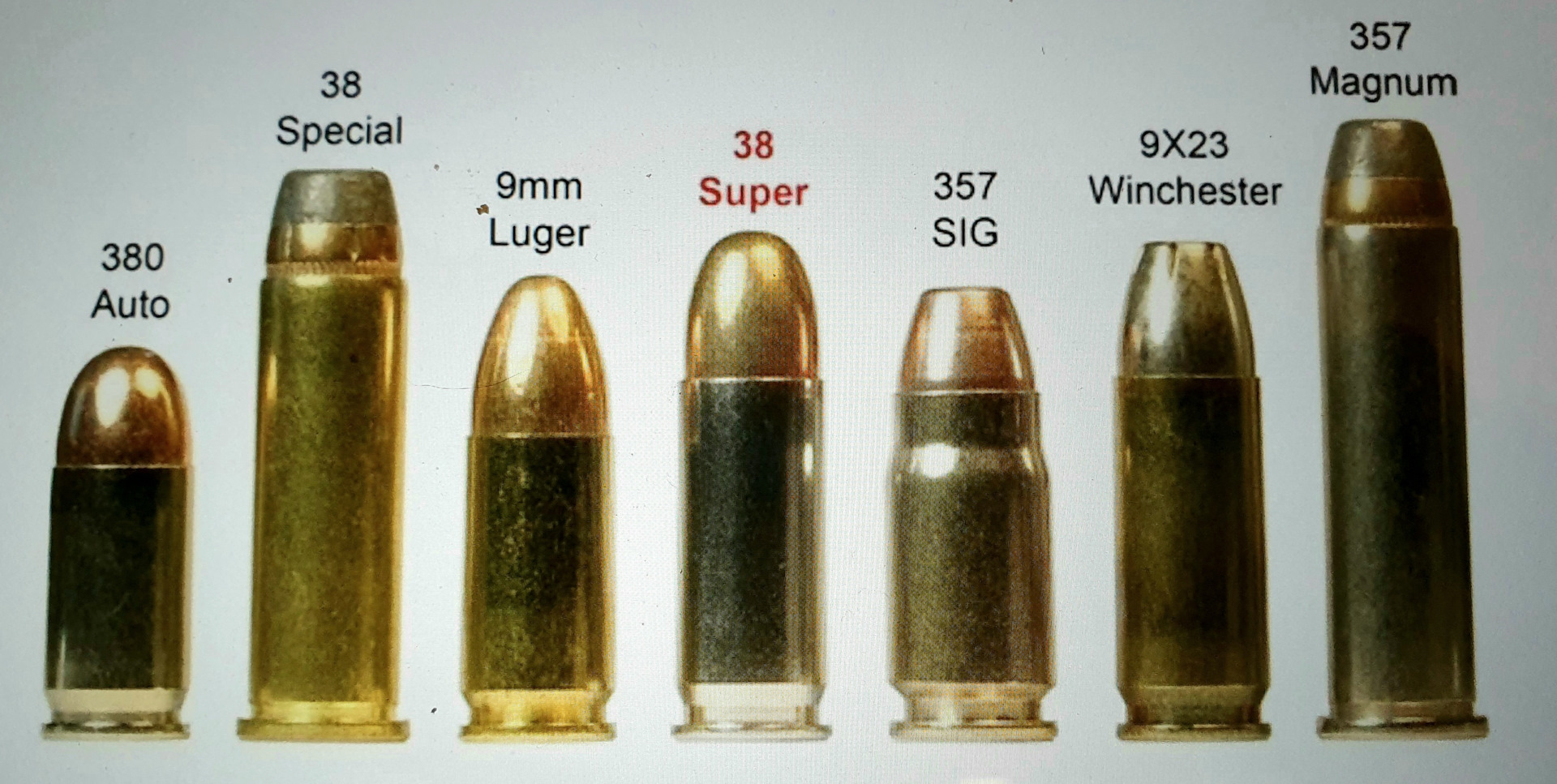 Что значит 9 мм. Калибр 357 Magnum в мм. Магнум 357 Калибр в миллиметрах. Патрон 357 Магнум и 9 мм. Калибр 9мм и 45 Калибр.