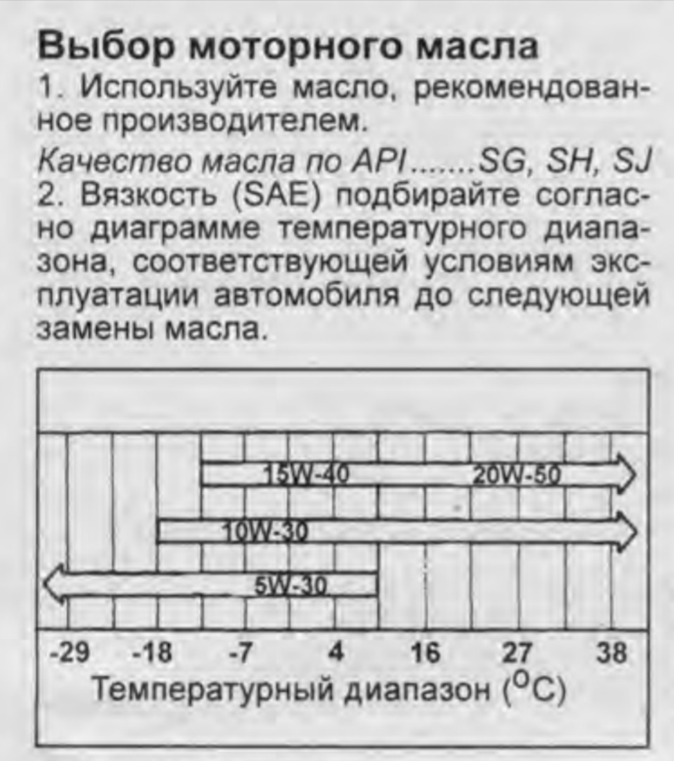 Замена масла — Mazda Familia (BJ), 1,5 л, 2001 года | плановое ТО | DRIVE2