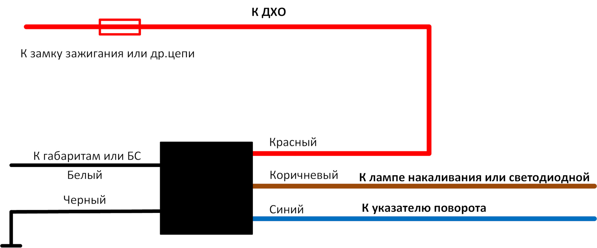 Ошибка дхо