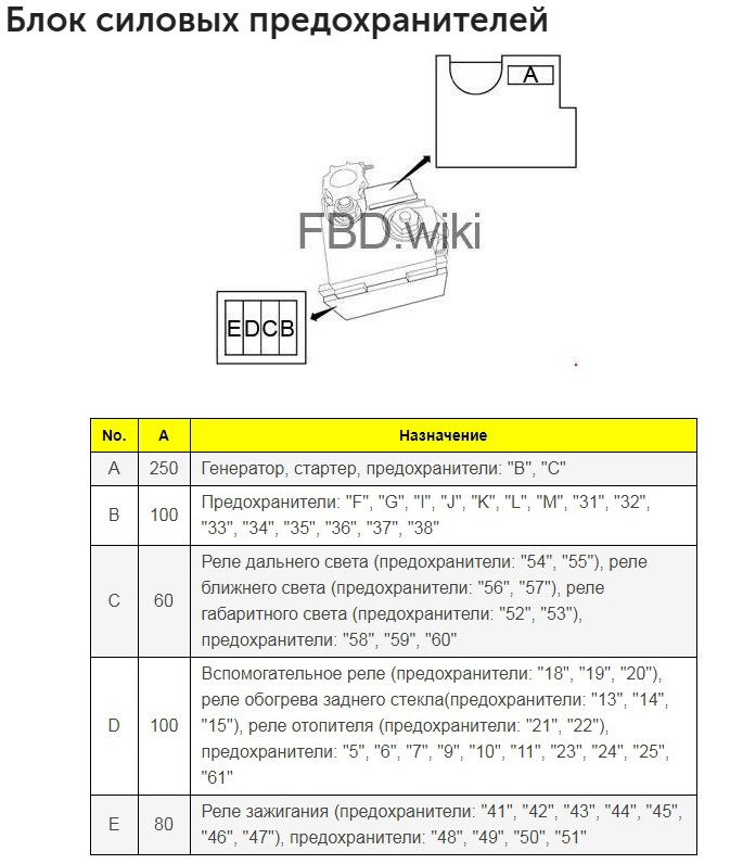 ДХО + поворотник, экскурсия в блок IPDM - Infiniti FX (2G), 3,7 л, 2010 года сво