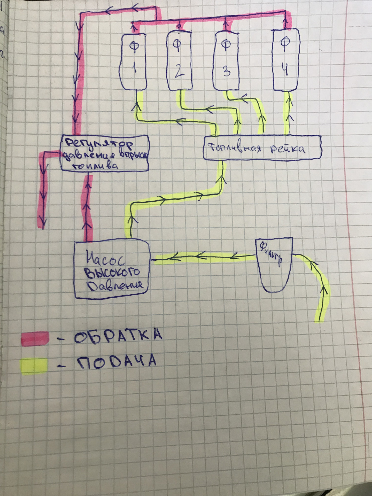 Насос все Топливо кидает в обратку — Сообщество «Diesel Power (Дизельные  ДВС)» на DRIVE2