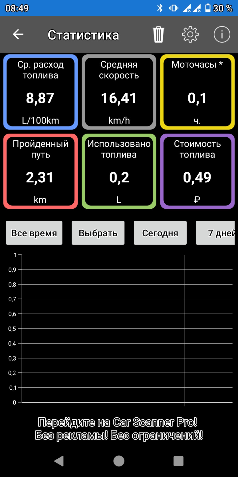 Моя езда каждый день на работу 2,3 км город — Opel Astra H, 1,4 л, 2007  года | наблюдение | DRIVE2