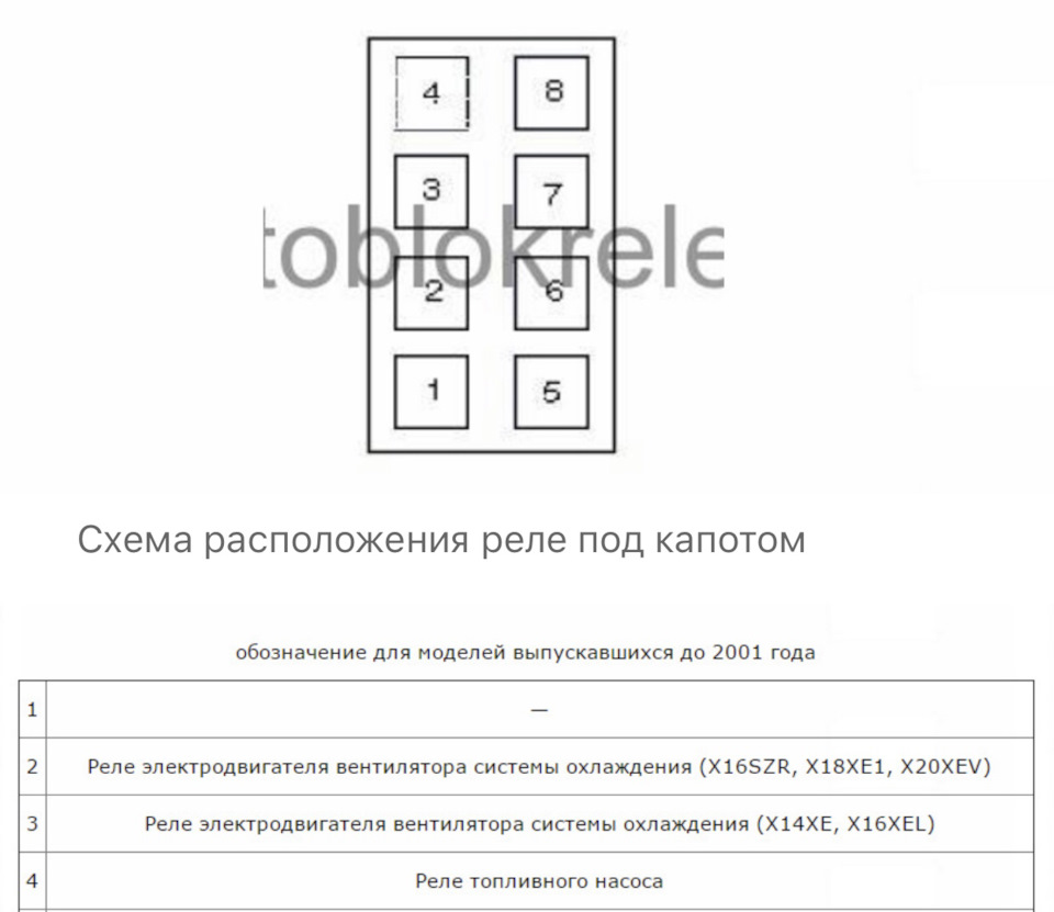 Фото в бортжурнале Opel Astra G