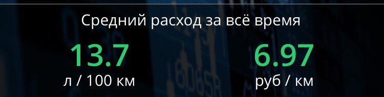 Расход топлива Pajero 3.0 — DRIVE2