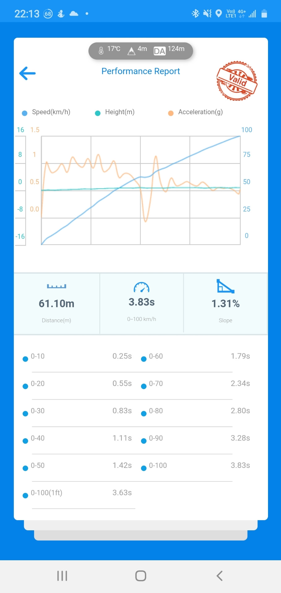 Как почистить форсунки на шевроле нива самому « NewNiva.ru