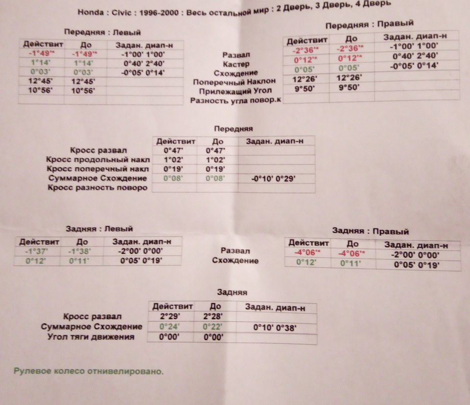 Задние развальные рычаги — Honda Civic (6G), 1,5 л, 1996 года | тюнинг ...