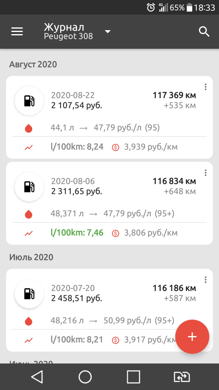 Расход топлива — Peugeot 308 (1G), 1,6 л, 2011 года | заправка | DRIVE2